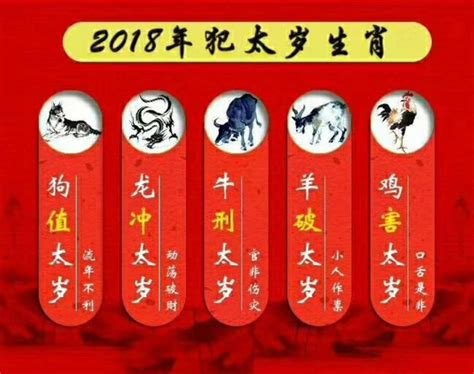 龙年 2024|甲辰龙年（2024年）犯太岁的生肖 (属龙、牛、兔、狗、羊)务必。